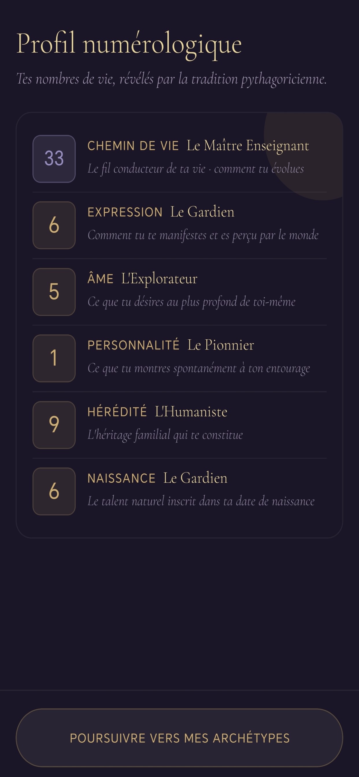 Profil numérologique pythagoricien